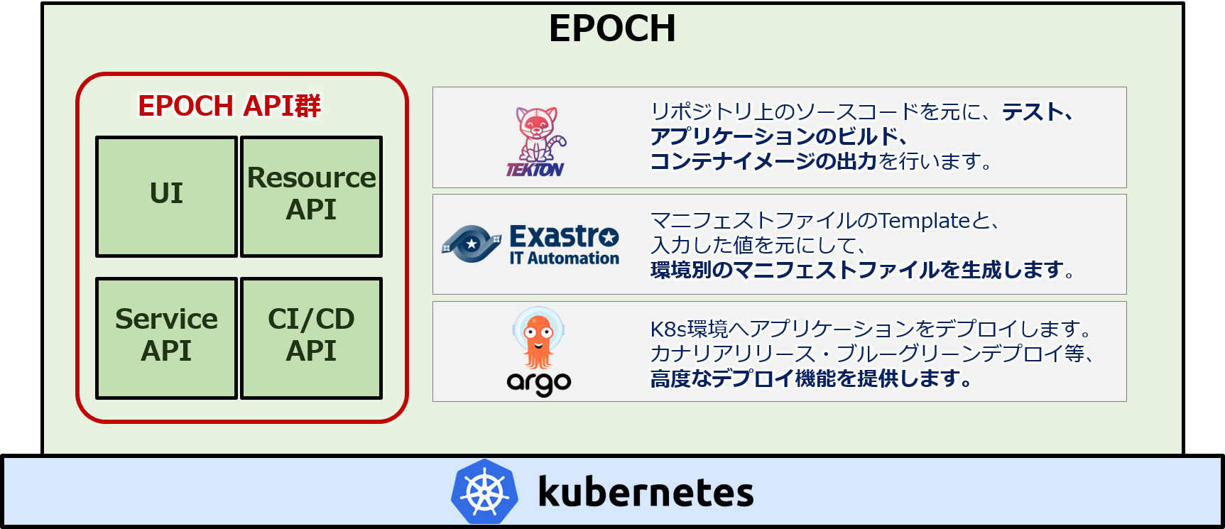 EPOCHシステム構成図