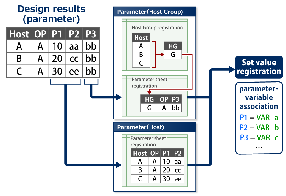 grouped and history