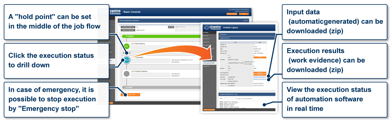 Real-time monitoring