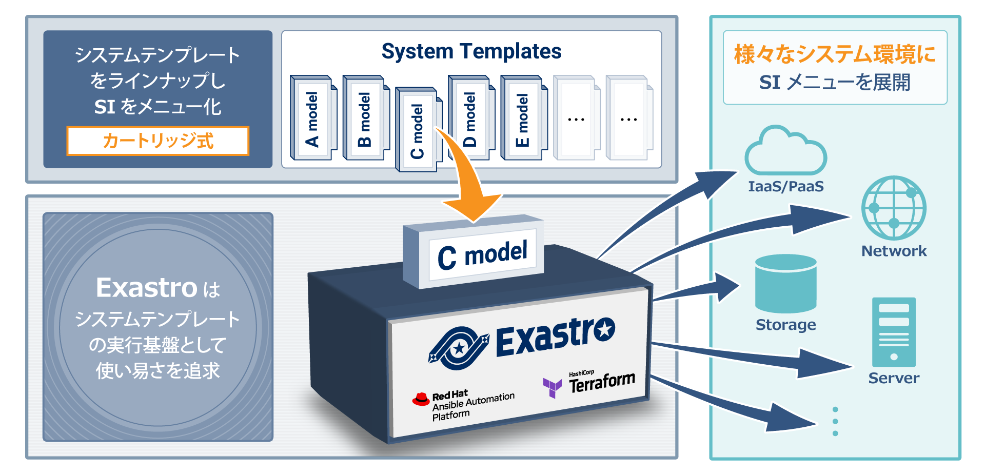 Setting Samples Exastro It Automation